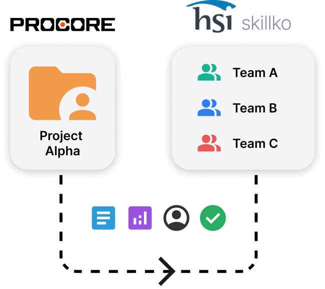 hsi-skillko-procore-integration-project-to-teams