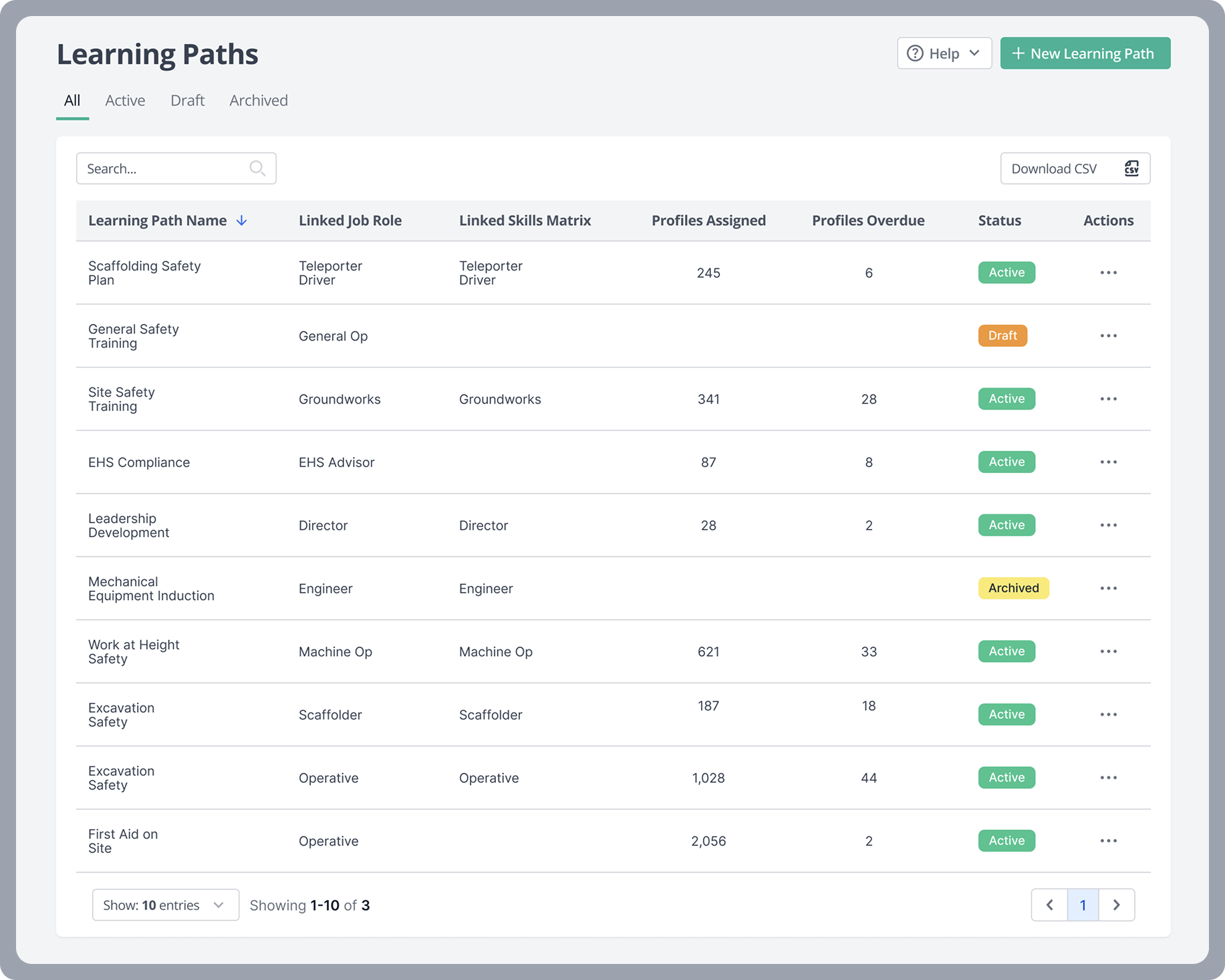 Introducing Learning Paths: One Clear View for Training and Compliance