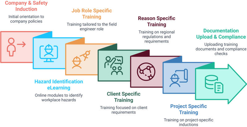 onboarding-process-example-2 1